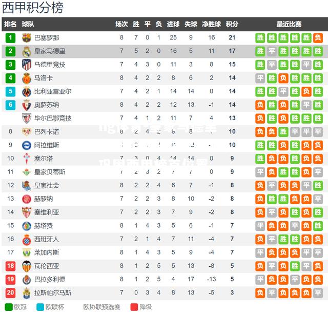 ng体育-皇家马德里主场击败马德里竞技，巩固西甲榜首位置