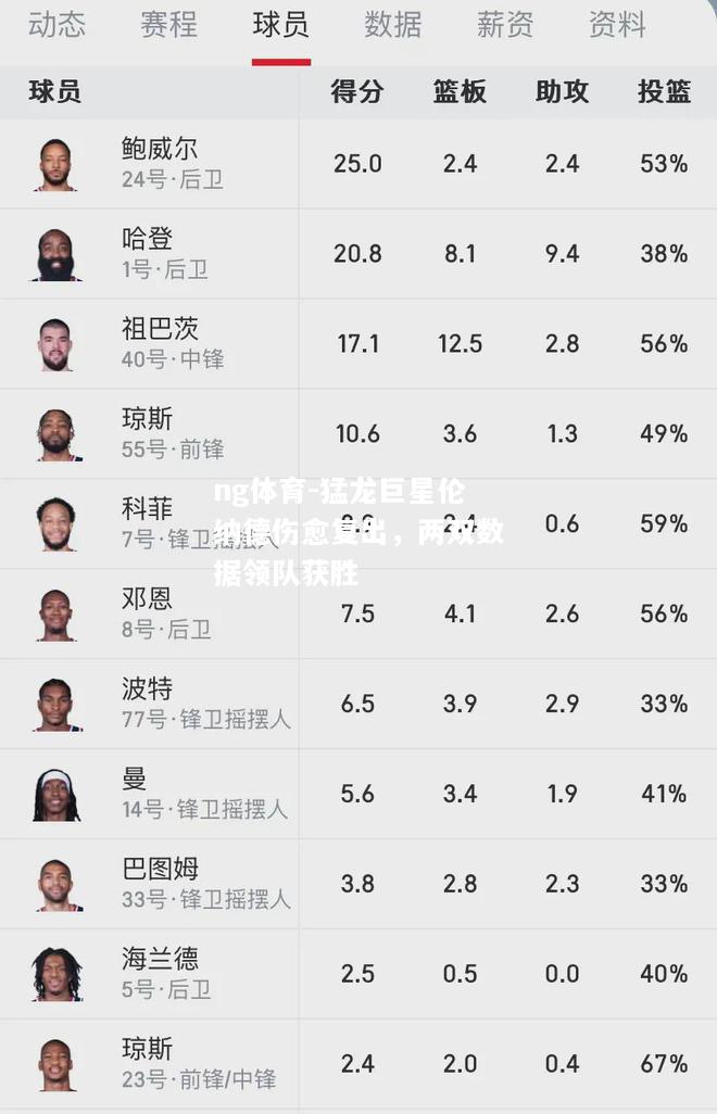 ng体育-猛龙巨星伦纳德伤愈复出，两双数据领队获胜