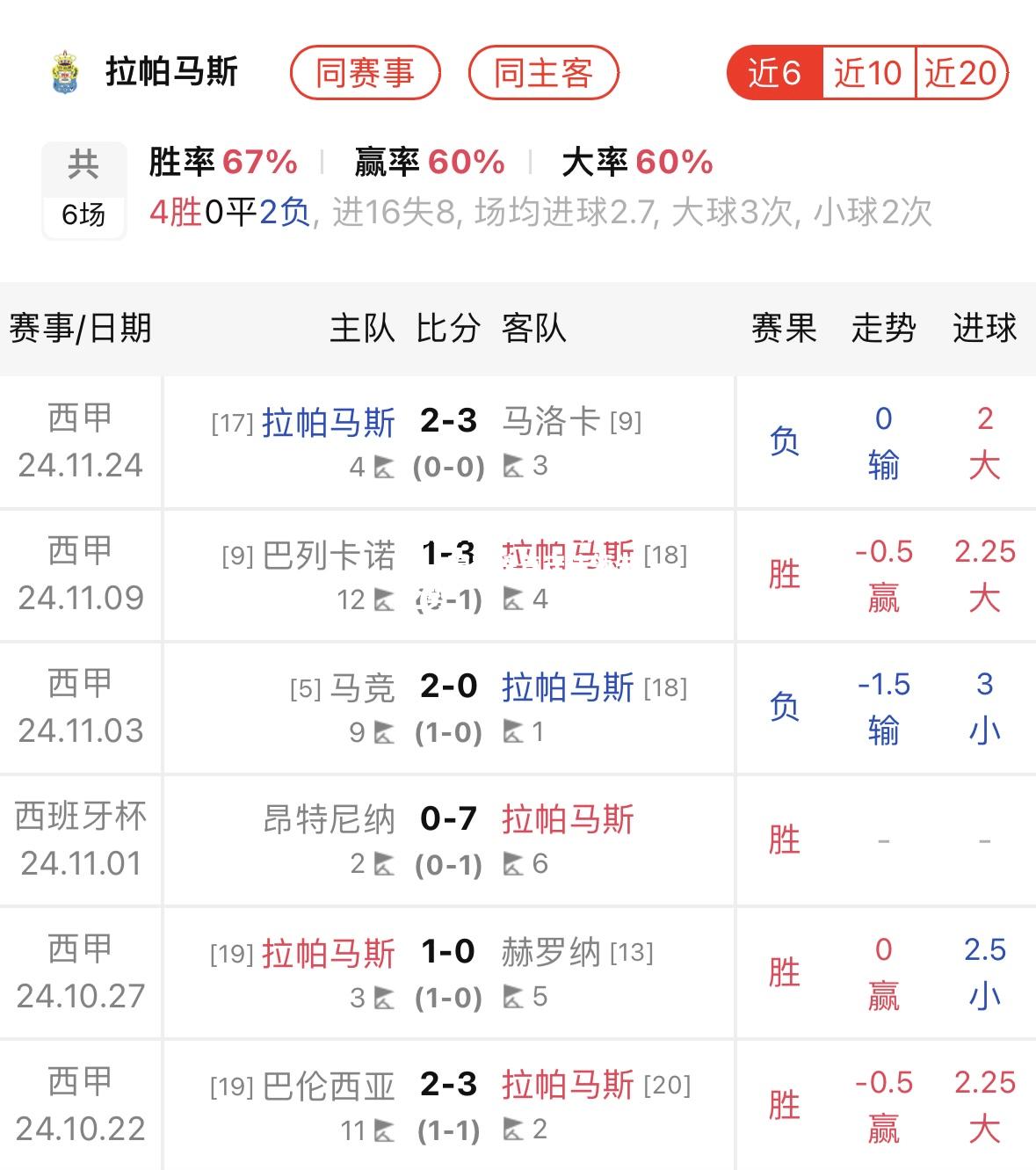 ng体育：巴萨主场胜出，稳守榜首守住领先之势