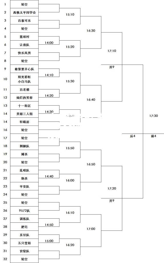 【ng南宫体育】本周篮球大战谁主沉浮，各路强队争霸中